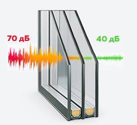 Остекление стеклопакетами с дополнительной шумоизоляцией